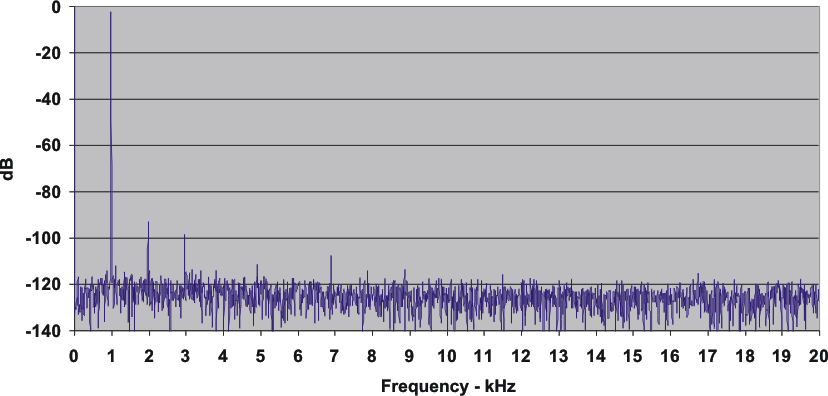 TLV320ADC3001 dacline2_las479.gif