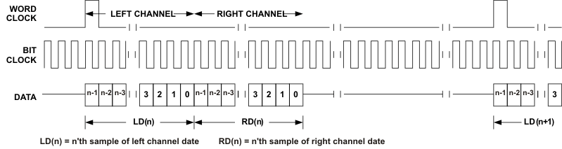 TLV320ADC3001 dsp_las548.gif