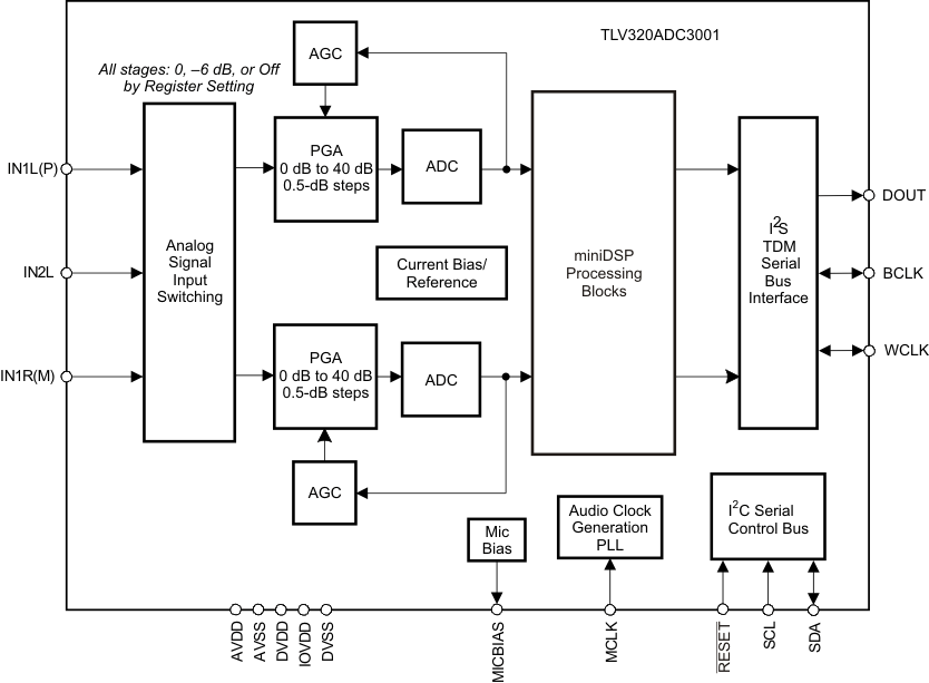 TLV320ADC3001 fbd_3001_las548.gif