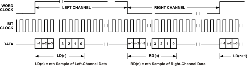 TLV320ADC3001 l_jus_las553.gif