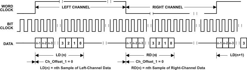 TLV320ADC3001 l_jus_os10_las553.gif