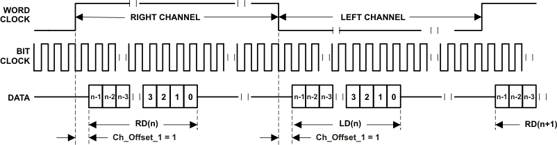 TLV320ADC3001 l_jus_os11_las553.gif