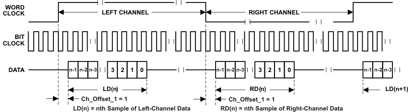 TLV320ADC3001 l_jus_os1_las553.gif