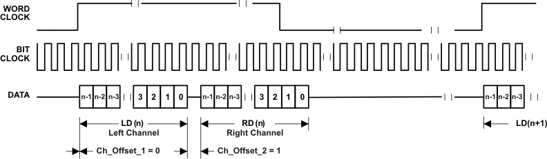 TLV320ADC3001 l_jus_os21_las553.gif