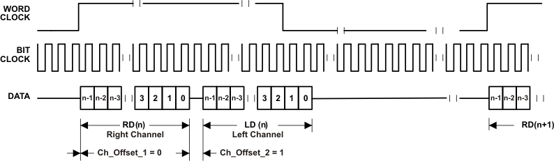 TLV320ADC3001 l_jus_swap_las553.gif