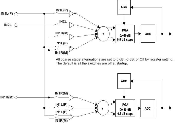 TLV320ADC3001 l_r_ch_3001_las548.gif