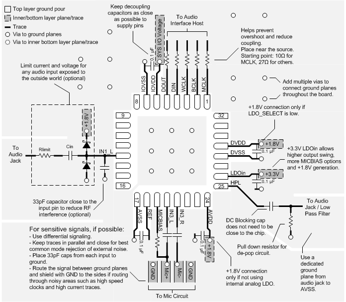 TLV320AIC32x4_Layout.gif