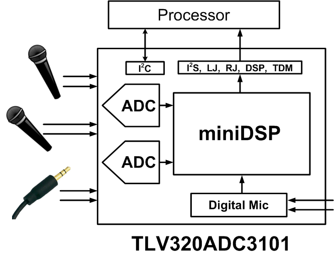 TLV320ADC3101 ADC3101_Key.gif