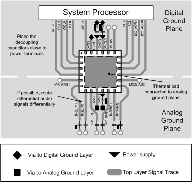 TLV320ADC3101 Layout.gif