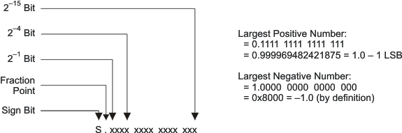 TLV320ADC3101 comp_2s_las553.gif