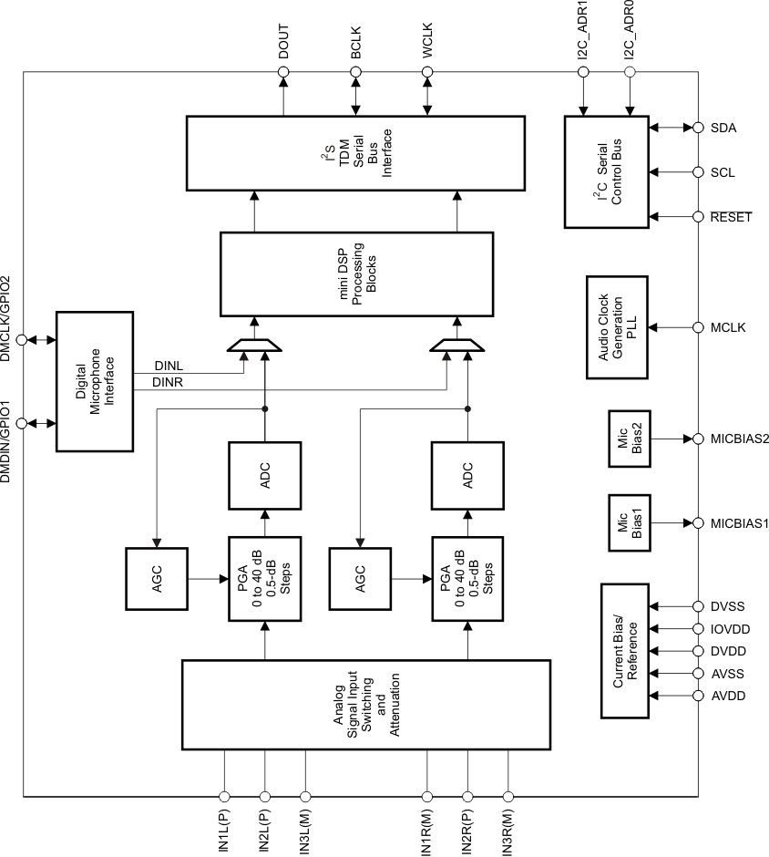 TLV320ADC3101 fbd_3101_las553.gif