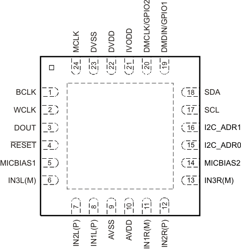 TLV320ADC3101 rge-24_po_las553.gif