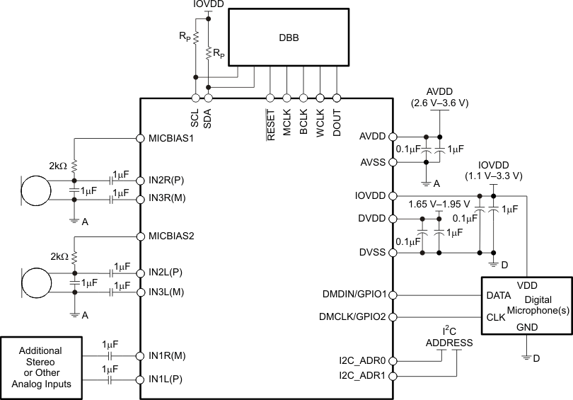 TLV320ADC3101 typ_conn_las553.gif