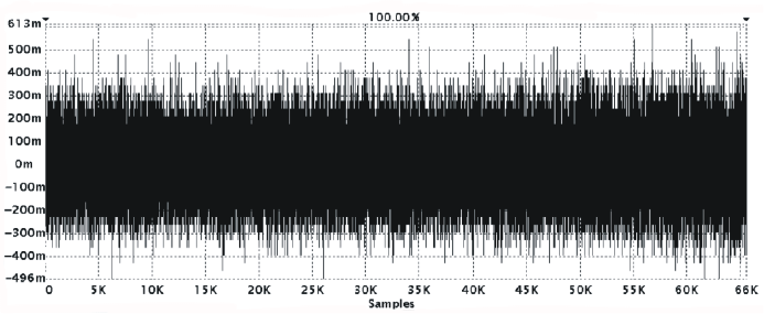 ADS8319 Typical_Linearity_Graph_1.gif