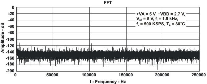 ADS8319 ampli_f_las600.gif