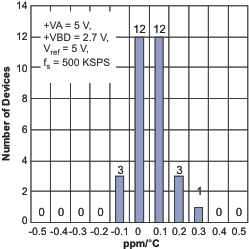 ADS8319 ge_histo_las600.gif