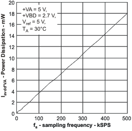 ADS8319 pd_fs_las600.gif