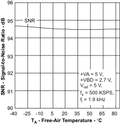 ADS8319 snr_ta_las600.gif