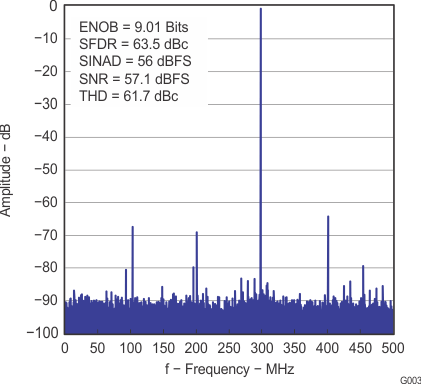 ADS5400 G003_LAS611.gif