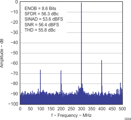 ADS5400 G004_LAS611.gif