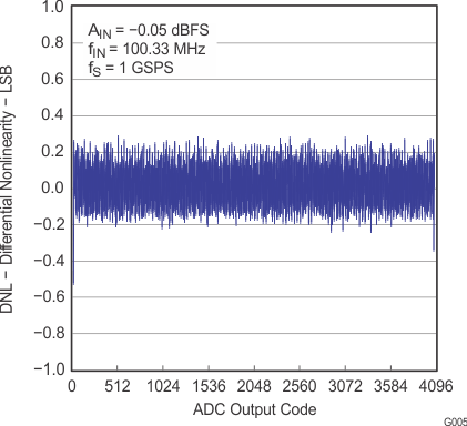 ADS5400 G005_LAS611.gif