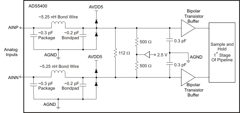 ADS5400 analog_cir_las611.gif