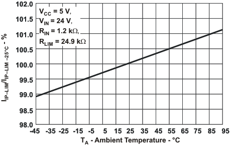 SN65HVS885 g_ilimeter_tj_las638.gif