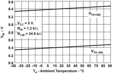 SN65HVS885 g_vlimeter_tj_las638.gif