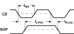 SN65HVS885 pmi_parallelloadmode_las638.gif