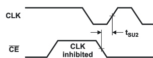 SN65HVS885 pmi_serialclk_las638.gif