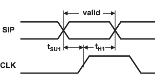 SN65HVS885 pmi_serialshift3_las638.gif