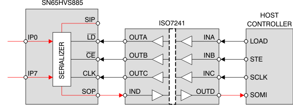 SN65HVS885 simpleiso_las638.gif