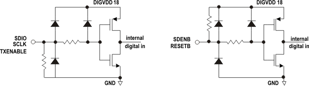 DAC3282 cmos_dig_ip_las646.gif