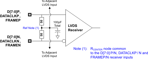 DAC3282 com_move_v_las646.gif