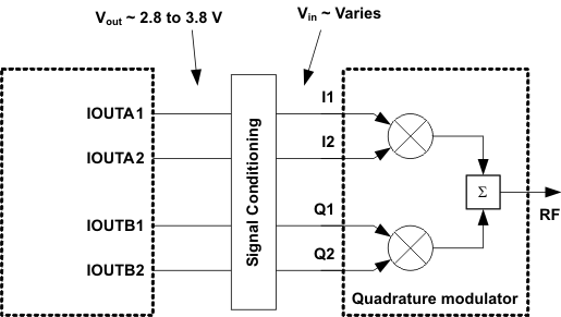 DAC3282 dac_quad_las646.gif