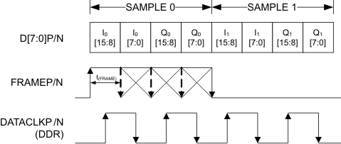 DAC3282 dtrns2_fm_las646.gif