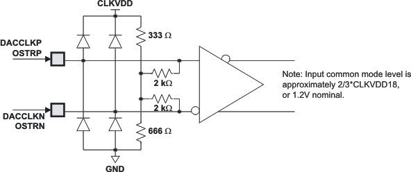 DAC3282 equi_ip_cir2_las646.gif