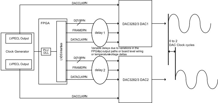 DAC3282 multi_dev_op_SSSM_las693.gif