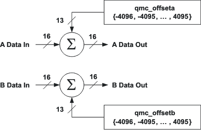 DAC3282 offset_bd_las646.gif