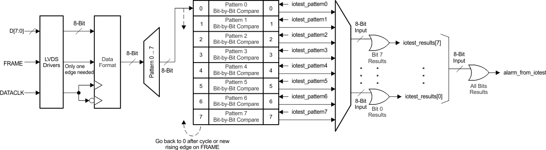 DAC3282 patt_bd_las693.gif