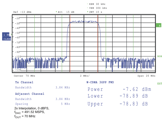 DAC3282 plot_13dbm_las646.gif