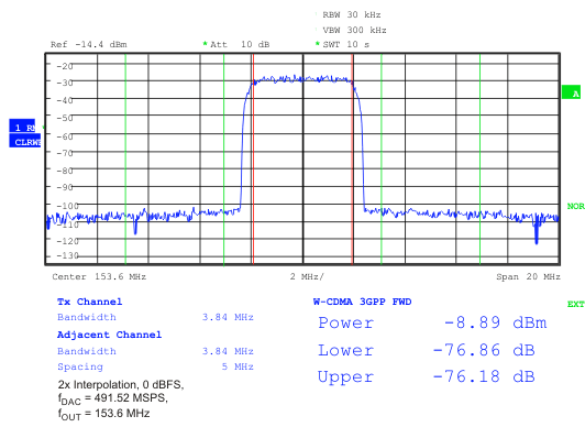 DAC3282 plot_14dbm_las646.gif