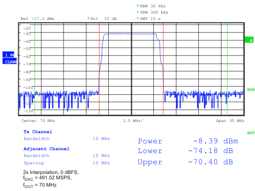 DAC3282 plot_17dbm_las646.gif