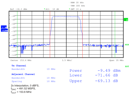 DAC3282 plot_183_dbm_las646.gif