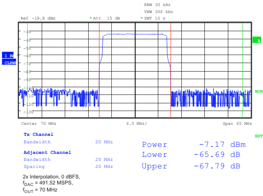 DAC3282 plot_188_dbm_las646.gif