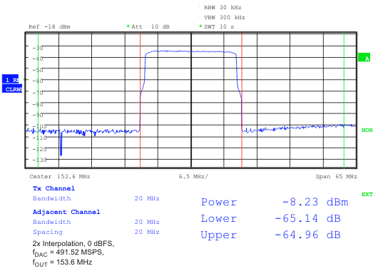 DAC3282 plot_18B_dbm_las646.gif