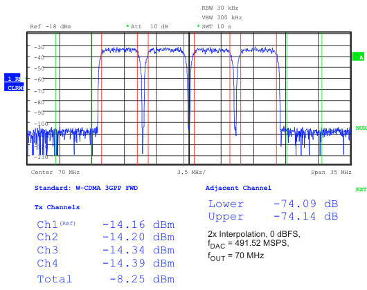 DAC3282 plot_18dbm_las646.gif