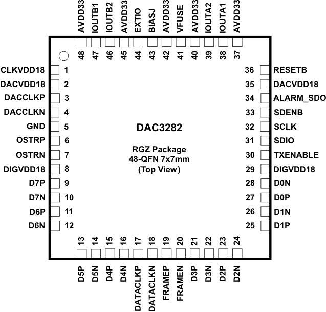 DAC3282 po2_las646.gif