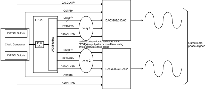 DAC3282 sync_sys_DSSM_las693.gif