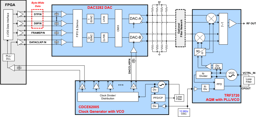 DAC3282 sys_dia_las646.gif